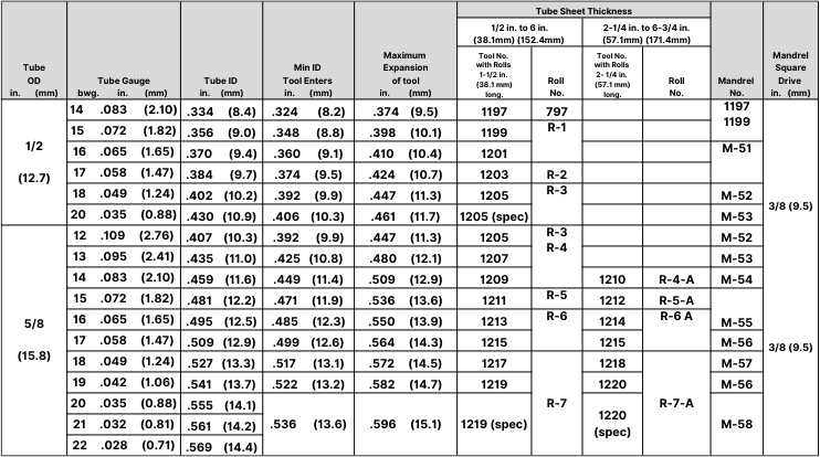 H-1200 SERIES HEAT EXCHANGER AND CONDENSER TUBE EXPANDERS